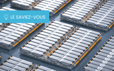 Tendances : l’évolution du marché des batteries lithium