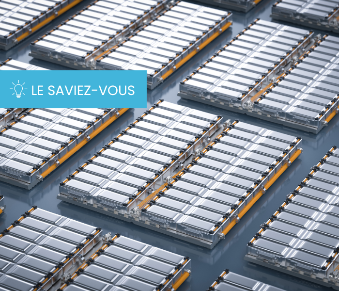 Tendance batteries lithium - années à venir